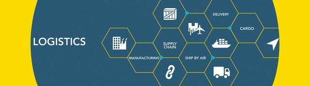 Exploring Types of Supply Chain Management Strategies & Logistics